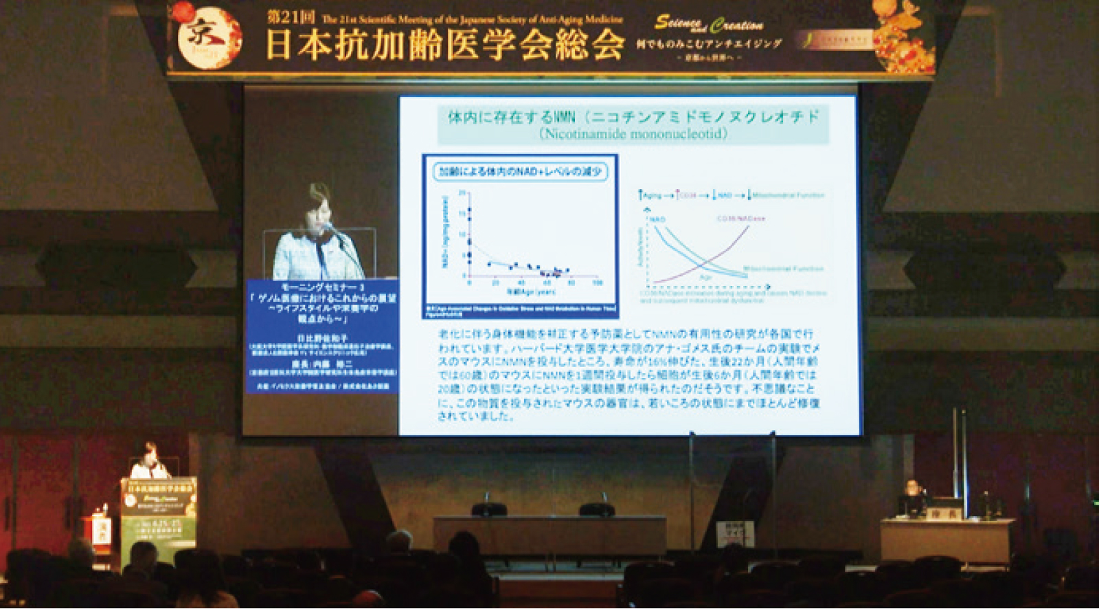 日本抗加齢医学会総会